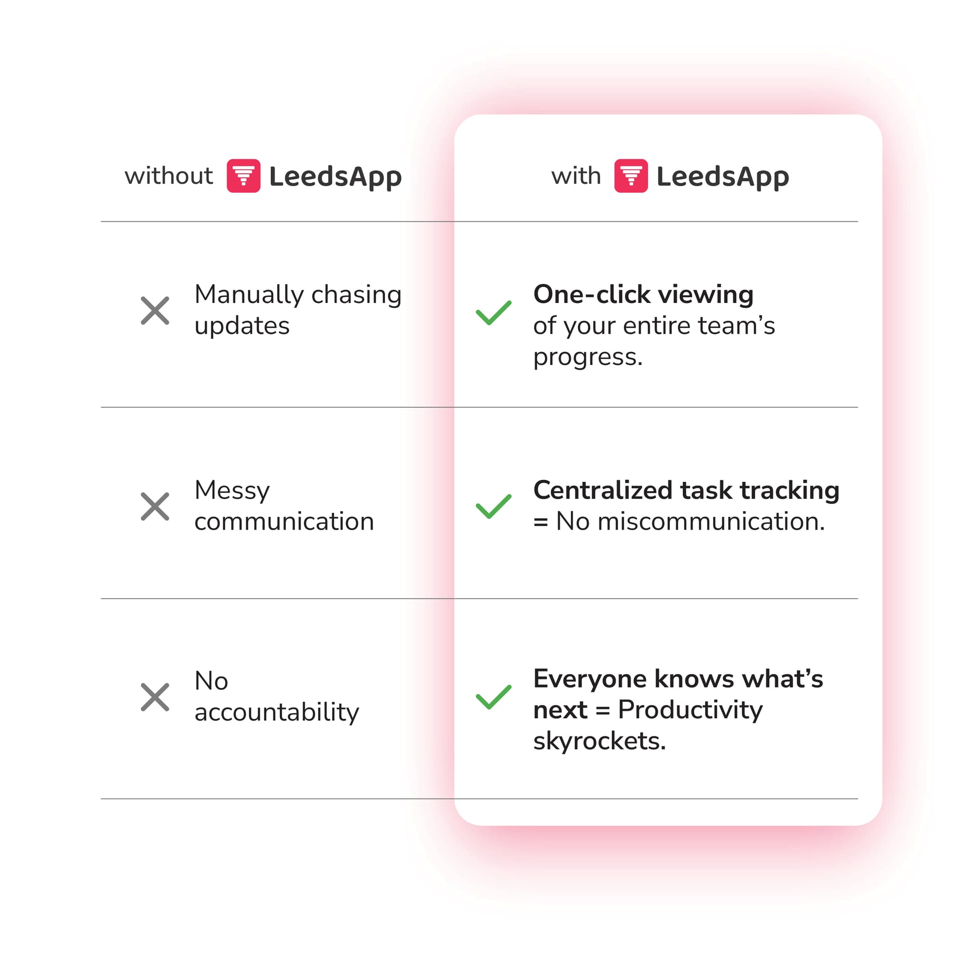 Team performance metrics