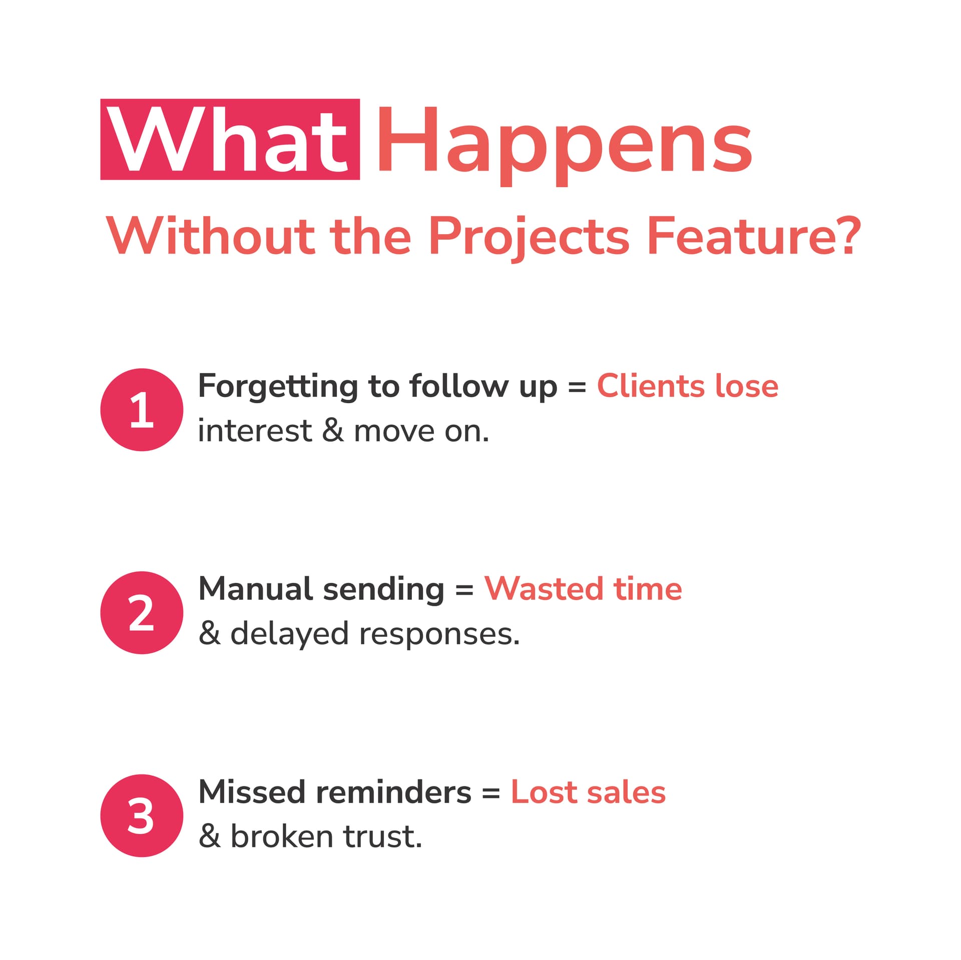 Project timeline and milestones