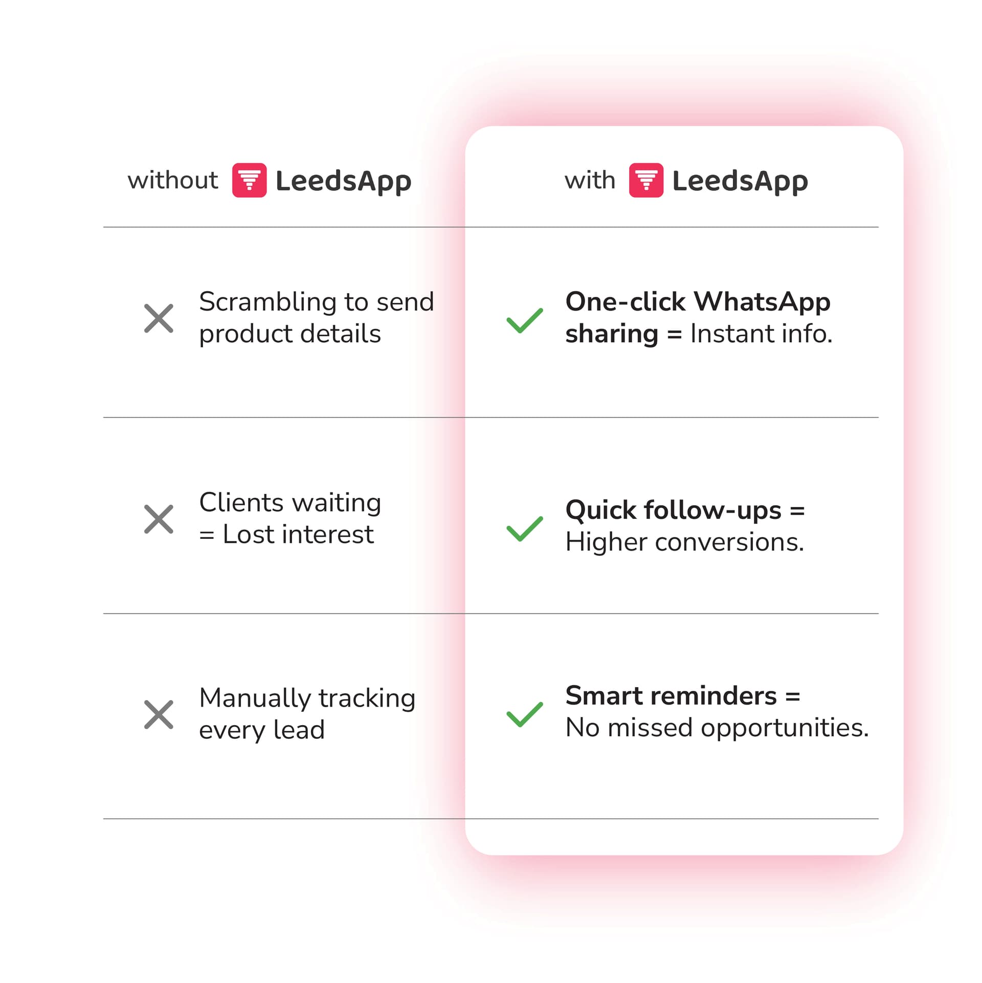 Resource allocation tools