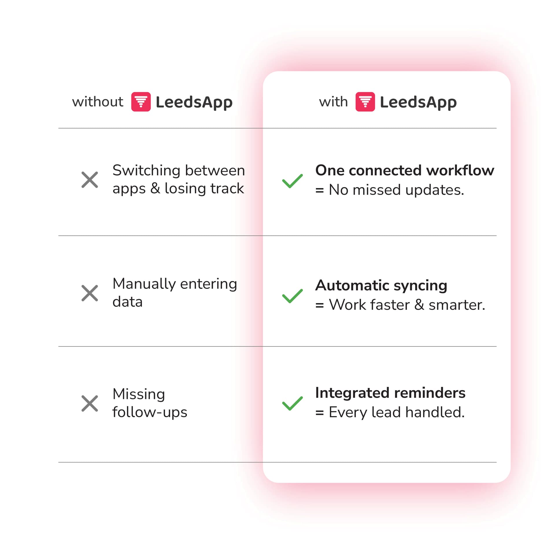 Integration sync settings